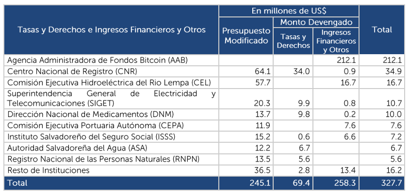 el salvador-bitcoin