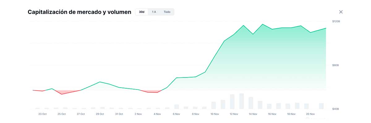 Capitalización mercado memecoins