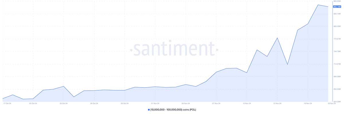 Gráfico precio Polygon