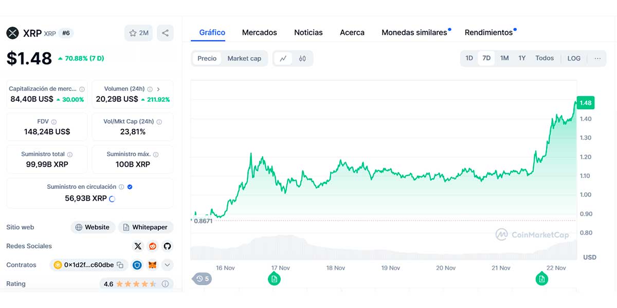 Gráfico precio Ripple (XRP)