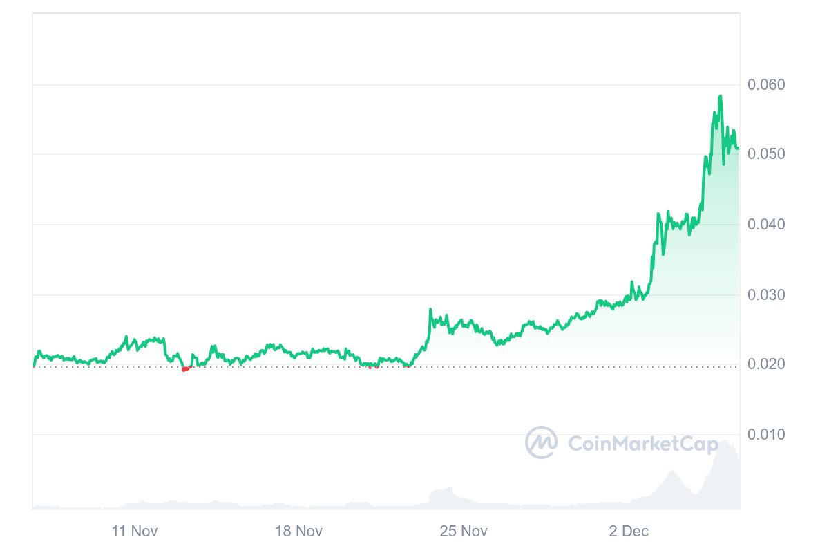 CoinMarketCap