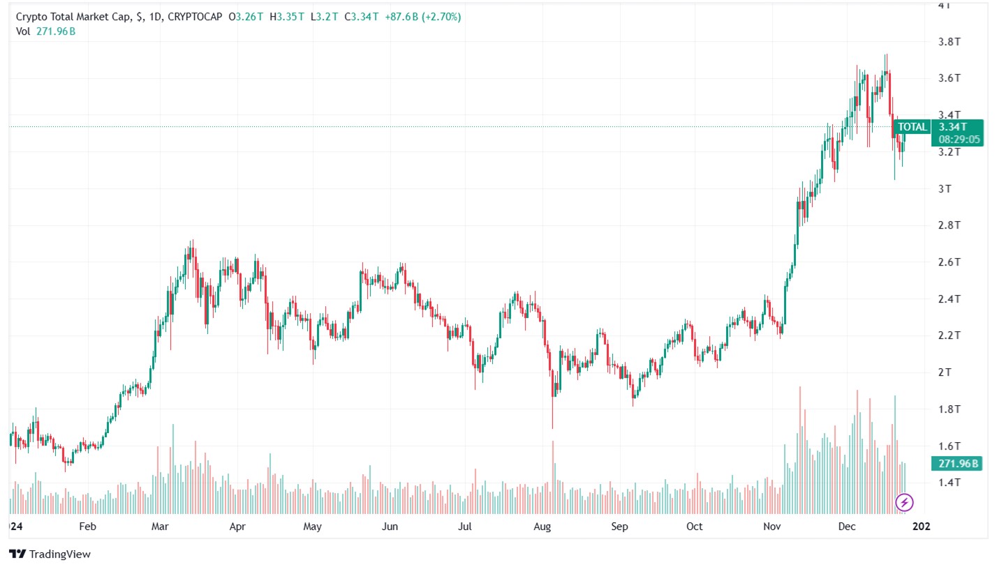 Capitalización mercado cripto