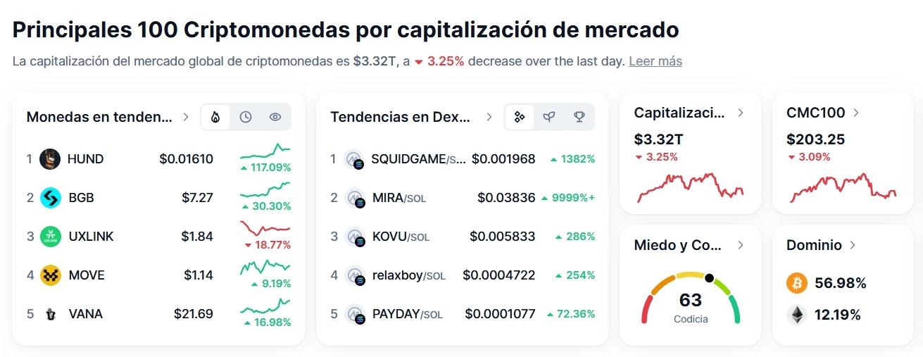 Precios coinmarket cap