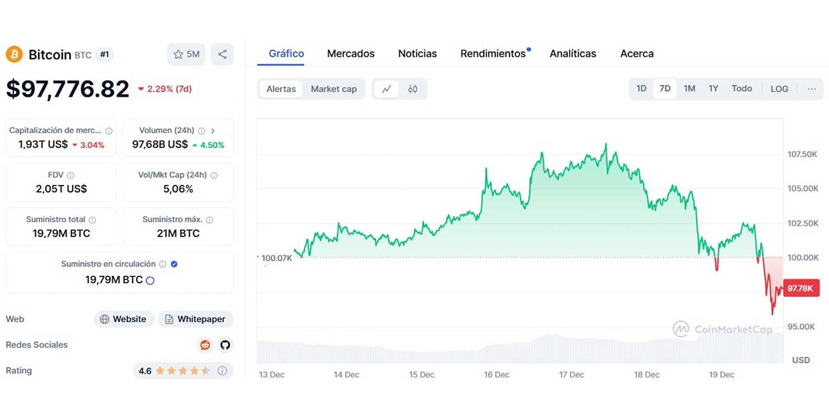Gráfica precio Bitcoin