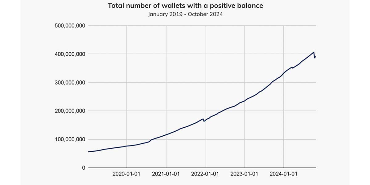 Gráfico de carteras como Best Wallet
