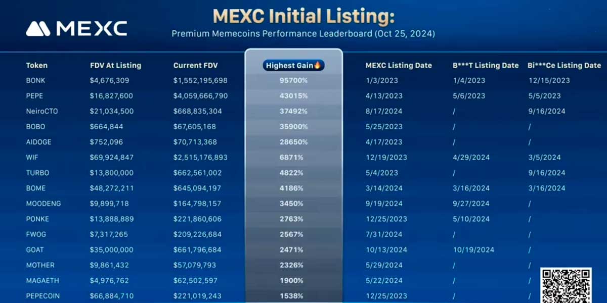 MEXC memecoins