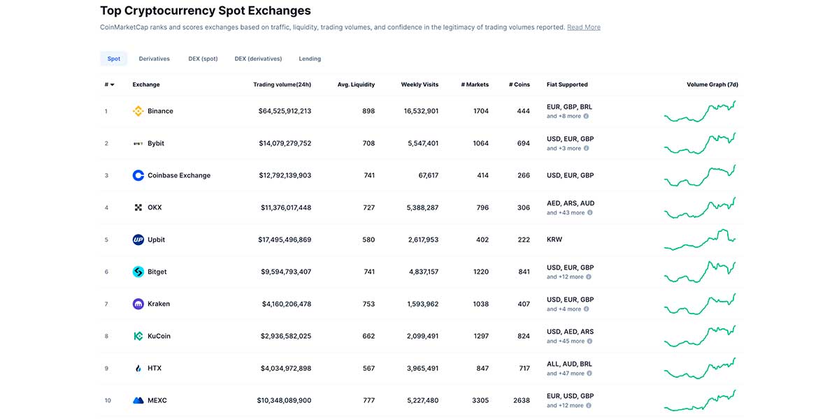Principales exchanges