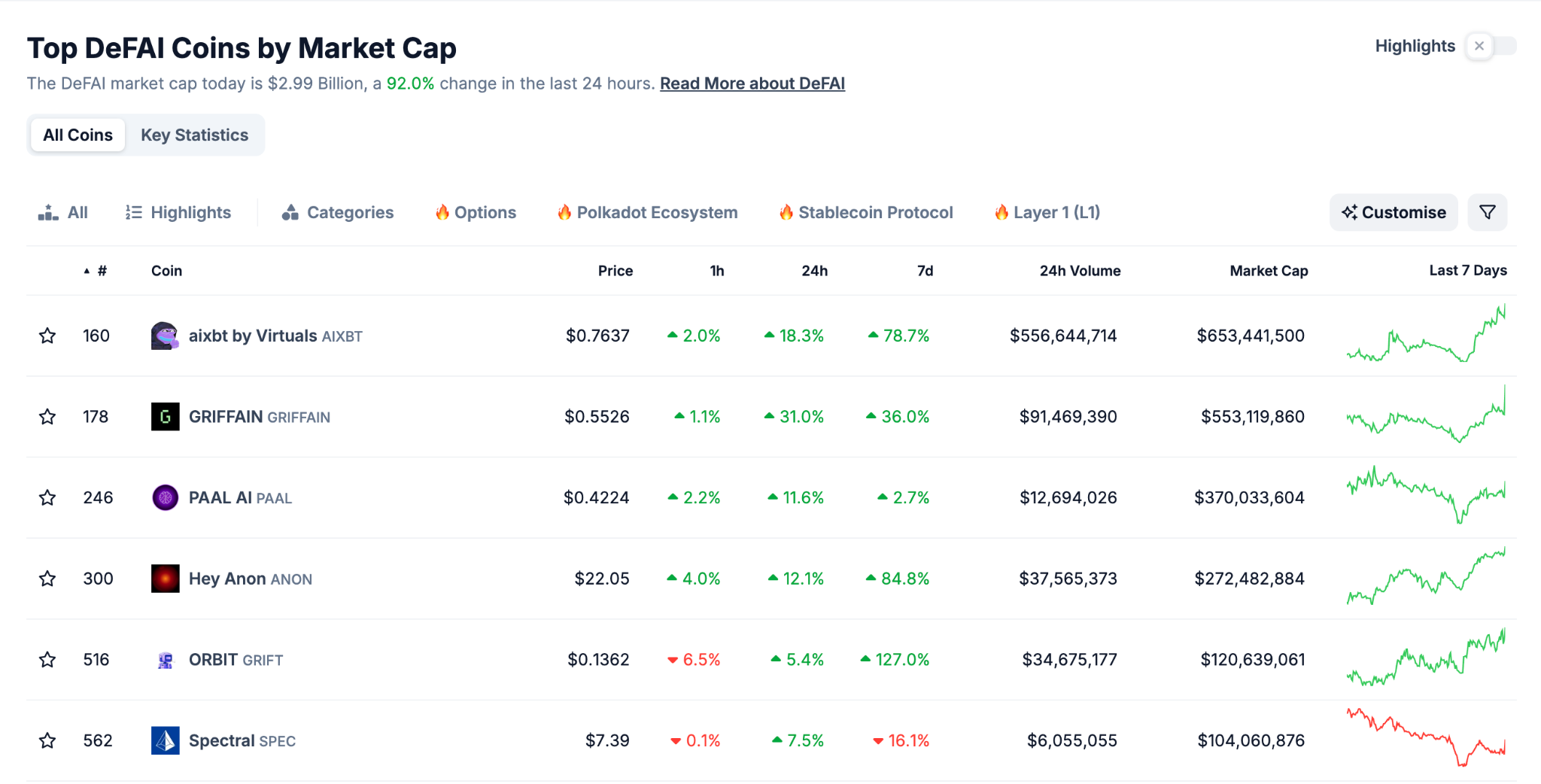 Capitalización de tokens DeFi