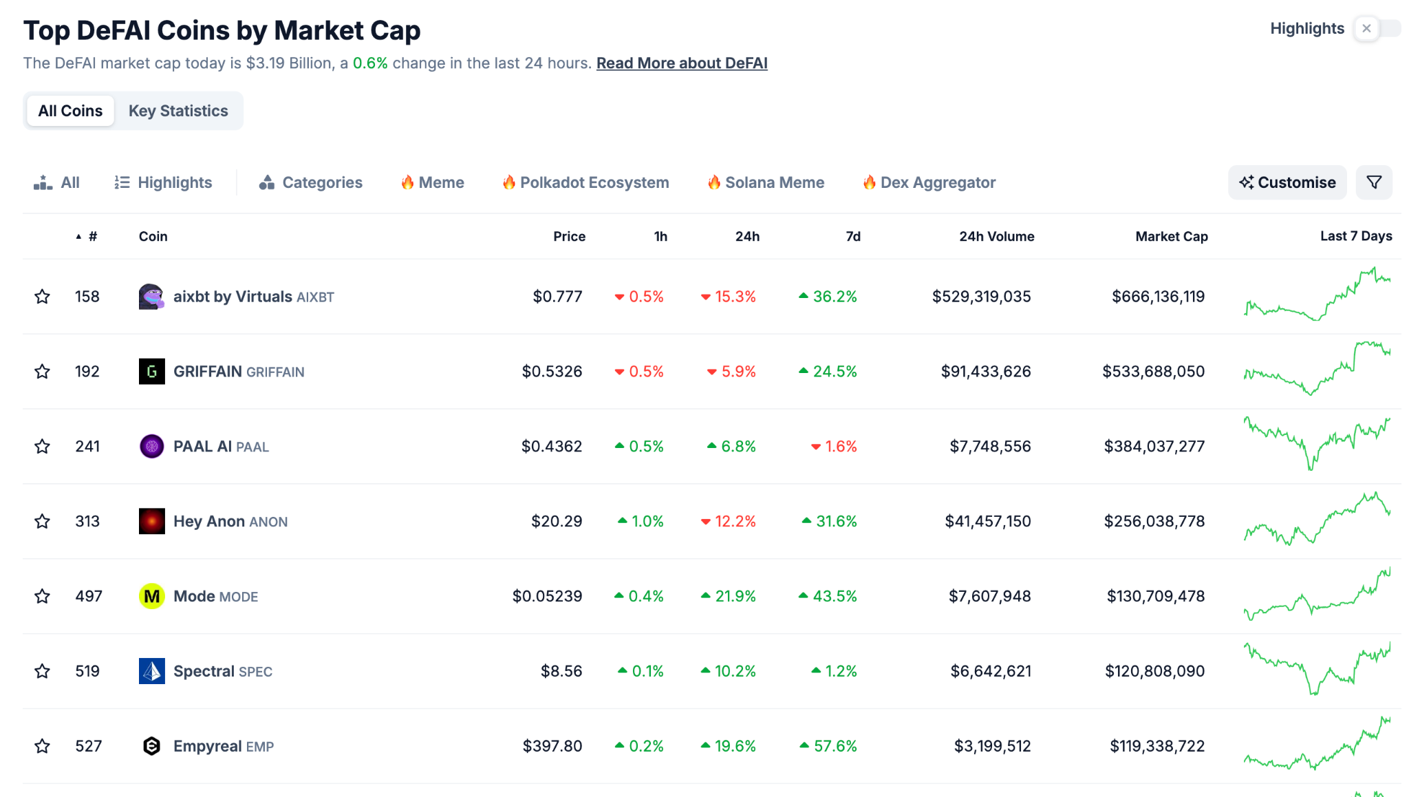 Tokens DEFI