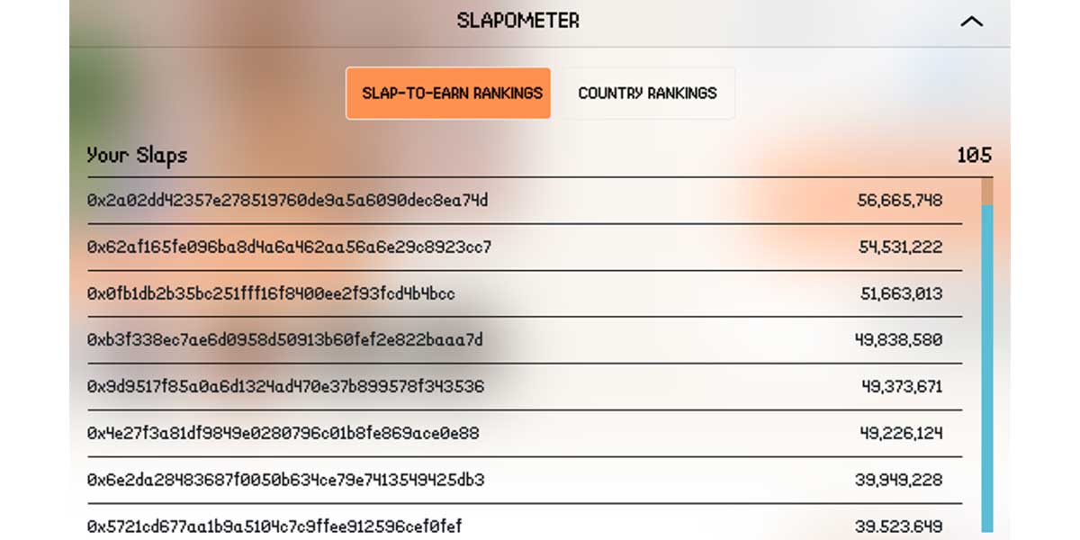 Ranking Slapometro Catslap
