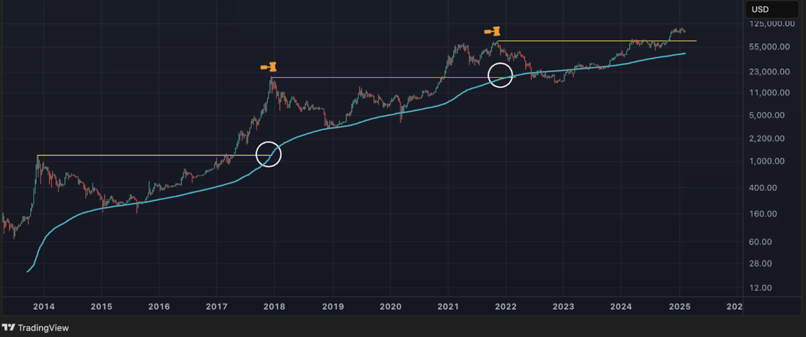 Gráfico precio BTC