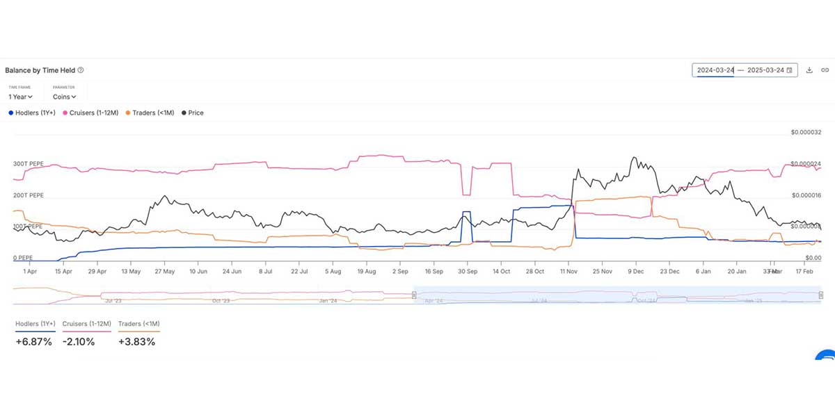 Gráfico del precio de PEPE