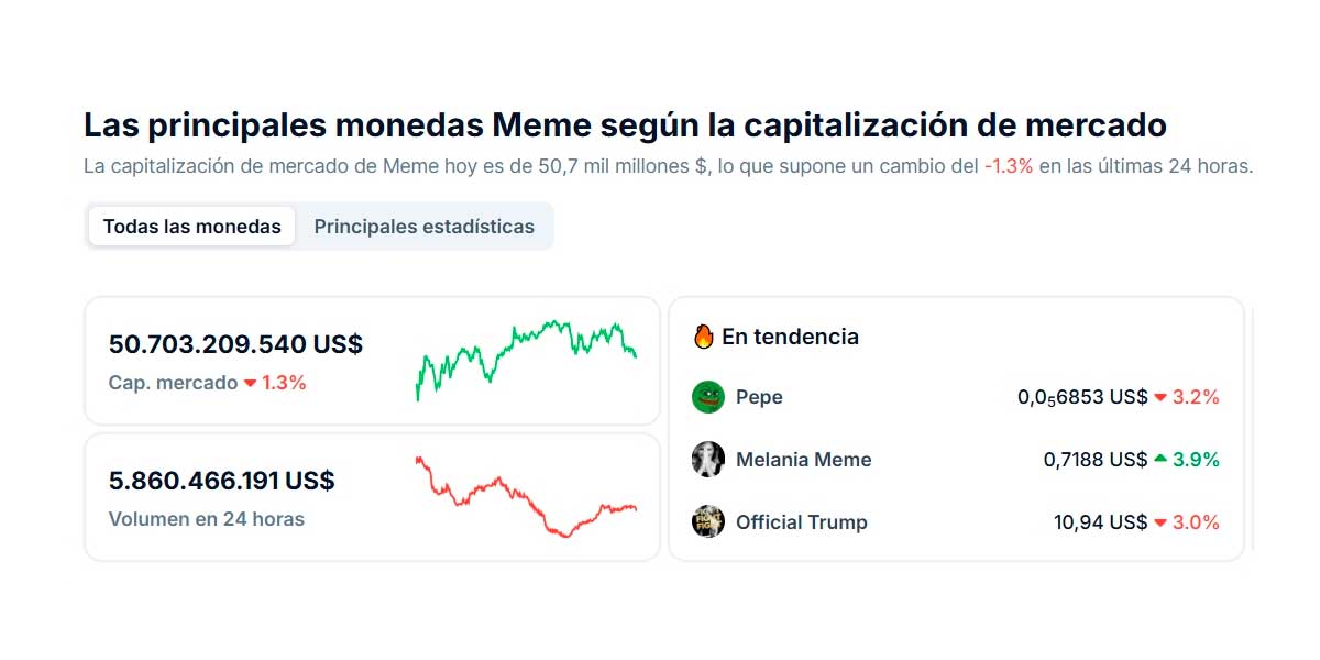 Capitalización de memecoins