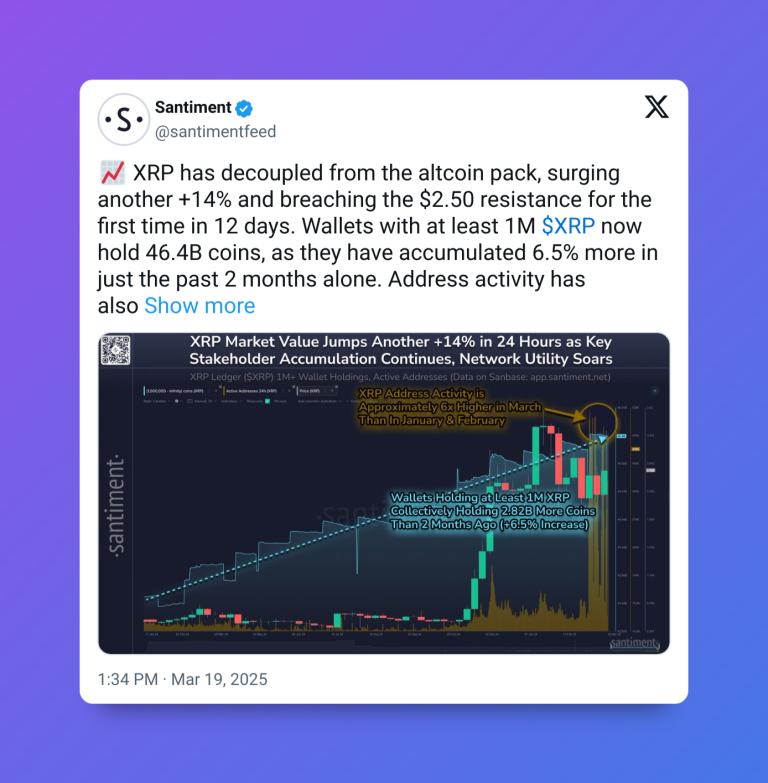 Tweet Santiment de XRP