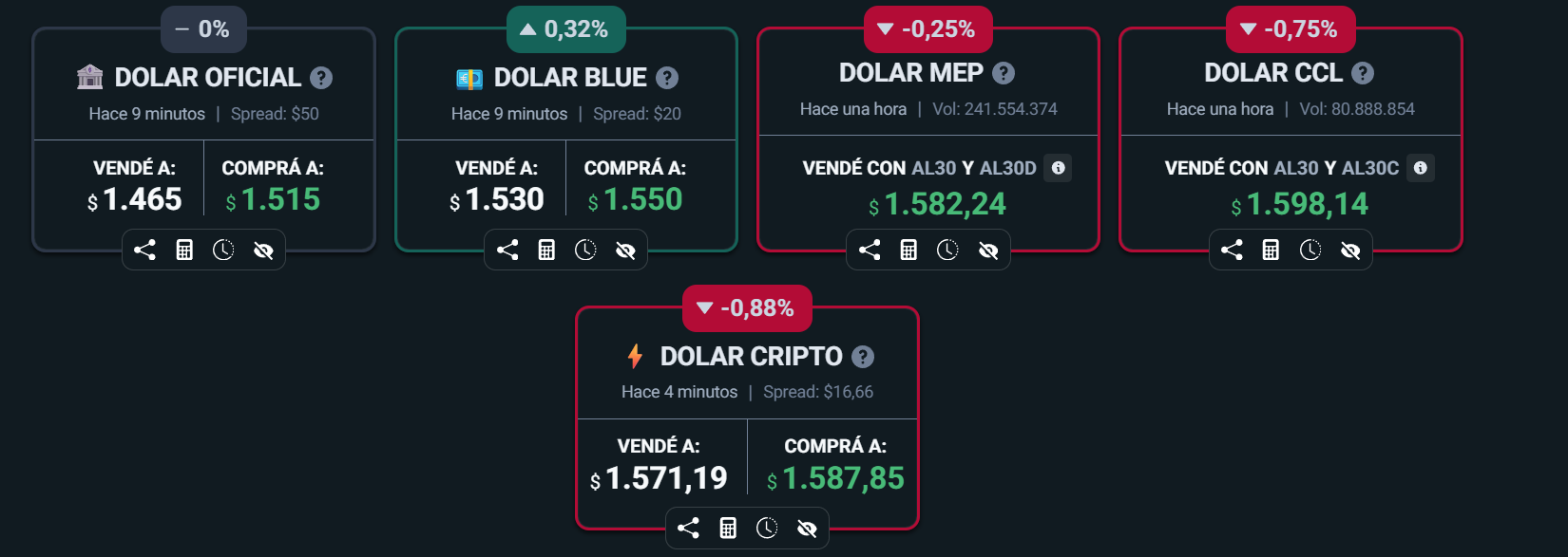 precio dolar argentina