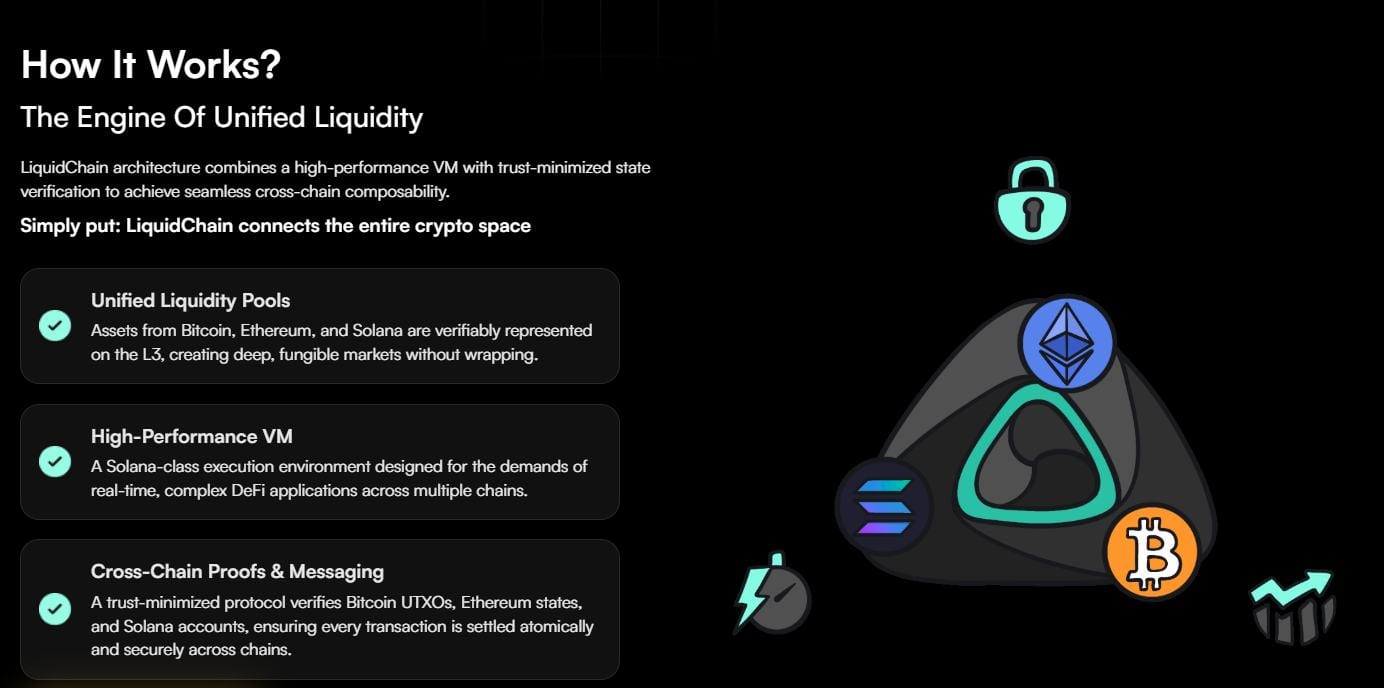 Esquema de funcionamiento de LiquidChain