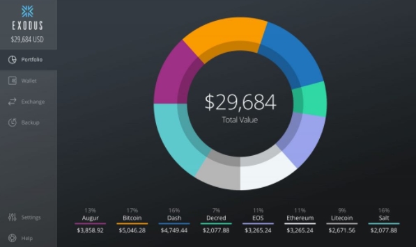 Carteira Exodus, usada para guardar BTC