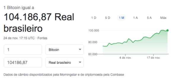 Cotação do Bitcoin