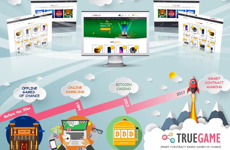 TrueGame apresenta novas tecnologias de iGaming