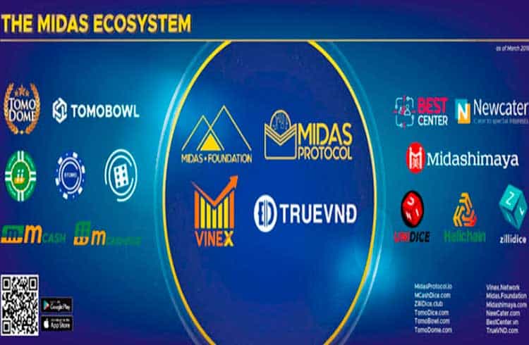 Protocolo Midas Integra-se com a Rede Kyber e IDEX para Criar uma Carteira Universal