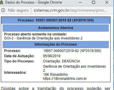 Dados do Processo