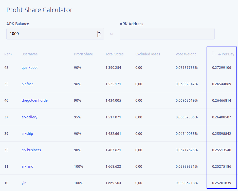 Saiba como ganhar incentivos participando da rede da criptomoeda ARK