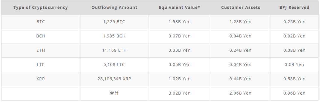 Bitpoint