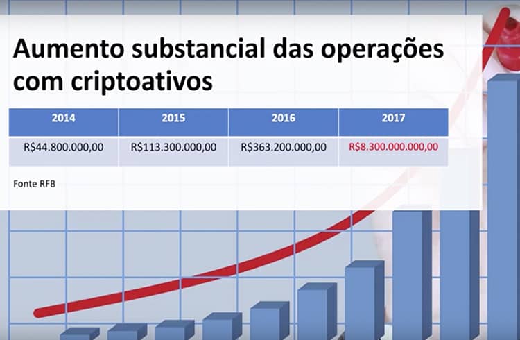 AO VIVO: Audiência pública sobre regulamentação de criptomoedas (PL 2303/2015)