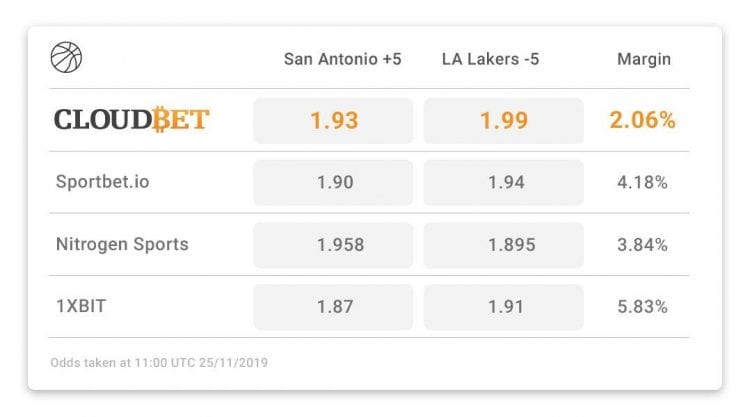 Jogo diário da NBA em destaque