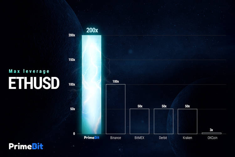 ETHUSD