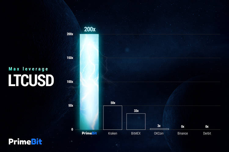 LTCUSD