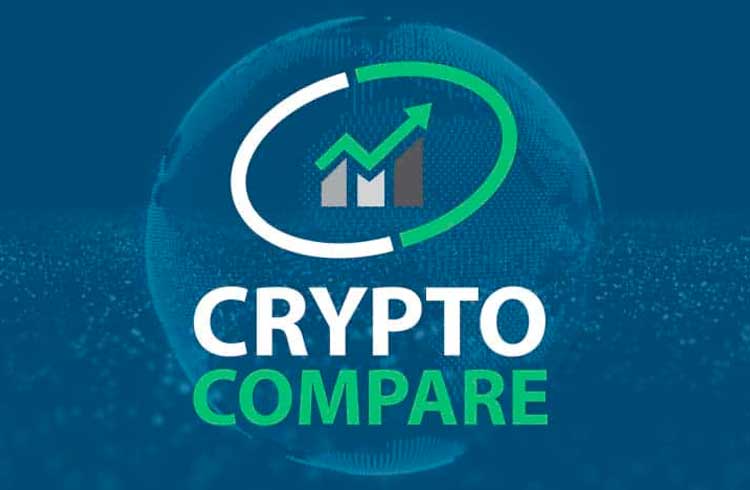 Binance está fora das 10 principais exchanges do ranking da CryptoCompare