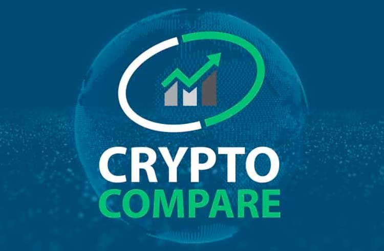 Binance está fora das 10 principais exchanges do ranking da CryptoCompare