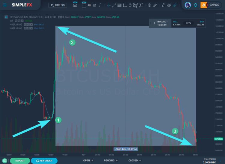 SimpleFX WebTrader