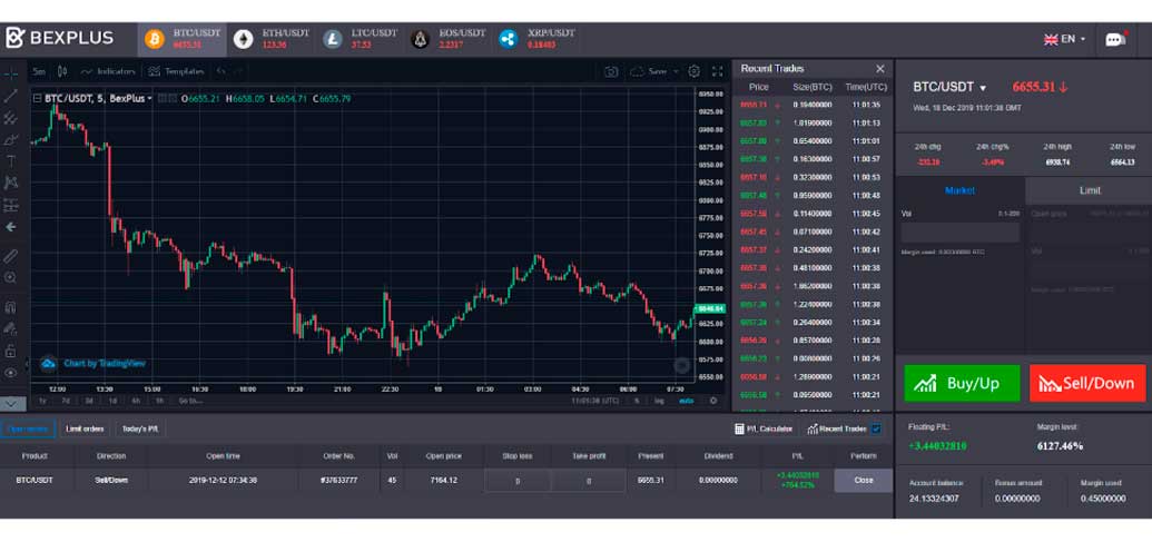 A Bexplus é uma exchange com alavancagem 100x baseada em Hong Kong, estabelecida em 2017.