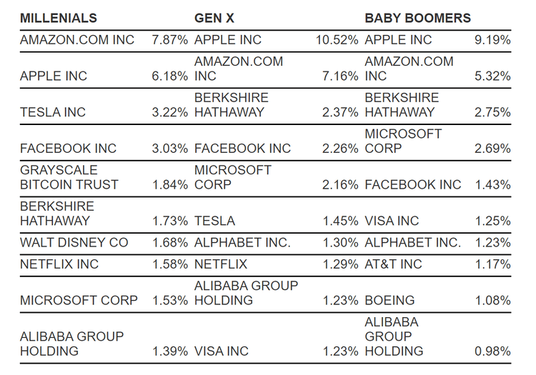 Disney, Microsoft e a gigante chinesa do e-commerce Alibaba.