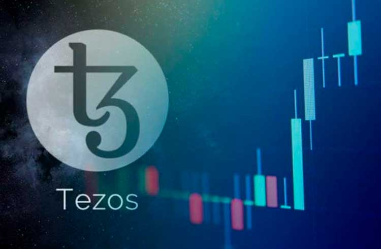 Bitcoin é cotado na faixa dos US$7.200; Tezos se destaca ao valorizar 12% no dia