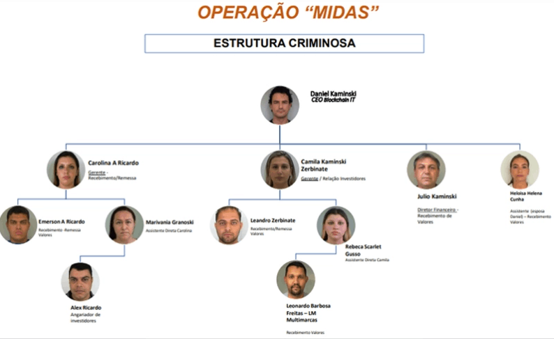 Operação Midas