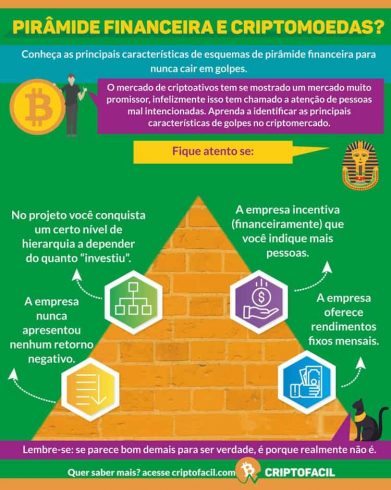 um infográfico criado pelo CriptoFácil