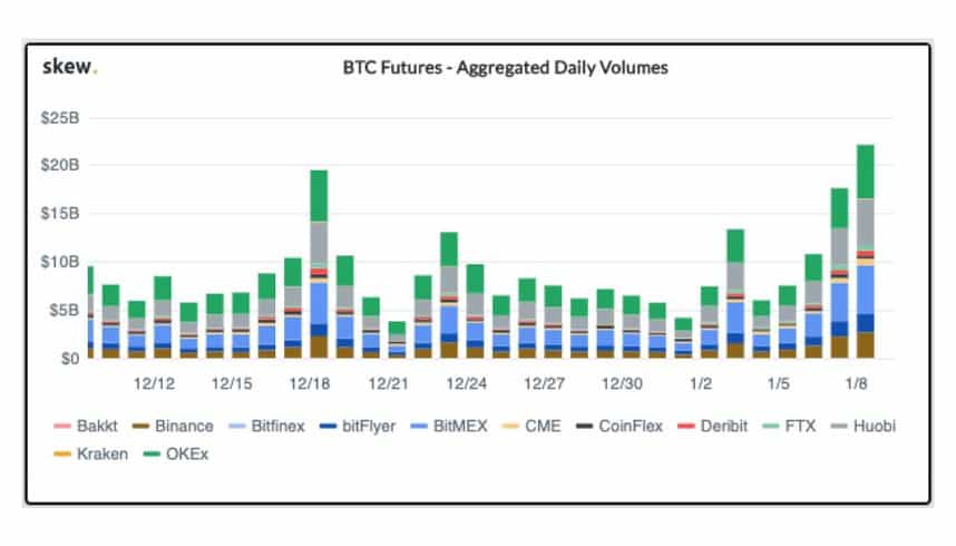 grafico de futuros de bitcoin