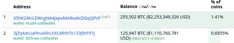 nova transação bilionária foi registrada na rede do Bitcoin