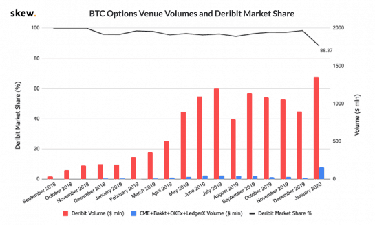 opções de bitcoin