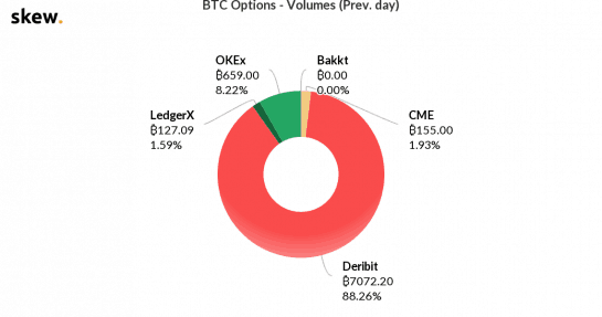 volume de opções de bitcoin