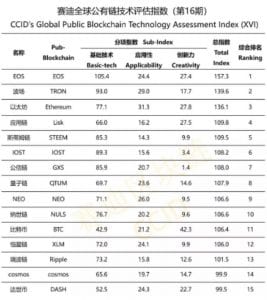 Ranking criptomoedas china