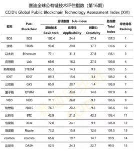 Ranking criptomoedas china