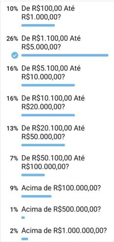 Uma enquete fixada em um grupo do Telegram que reúne mais de 3.100 investidores da Midas Trend