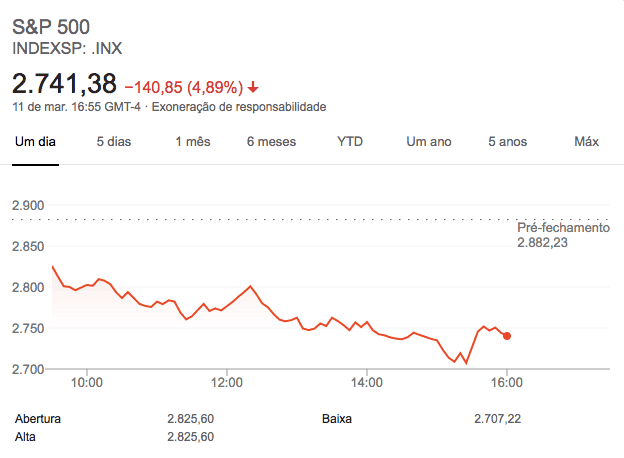 S&P 500