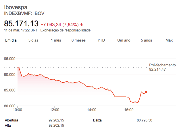 Ibovespa