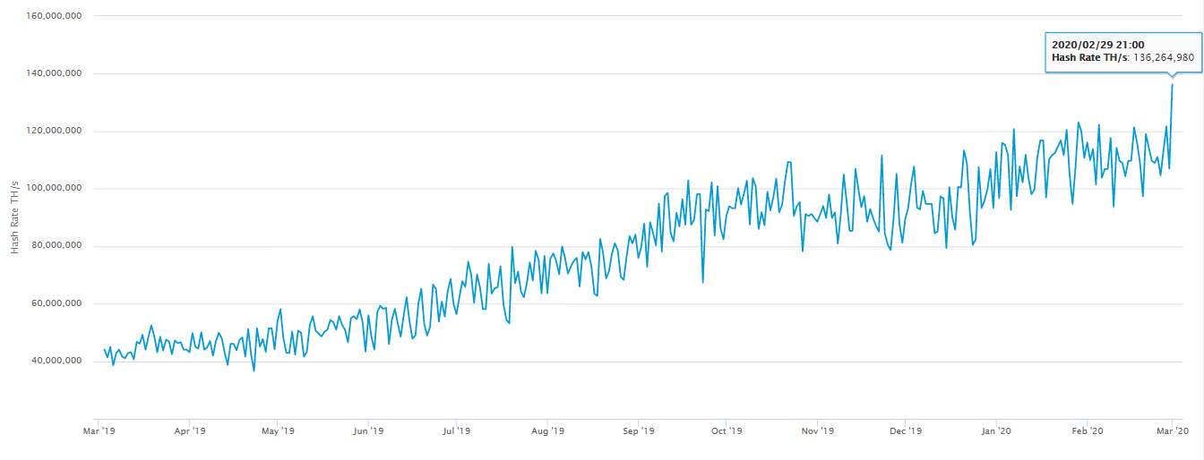 hash rate bitcoin