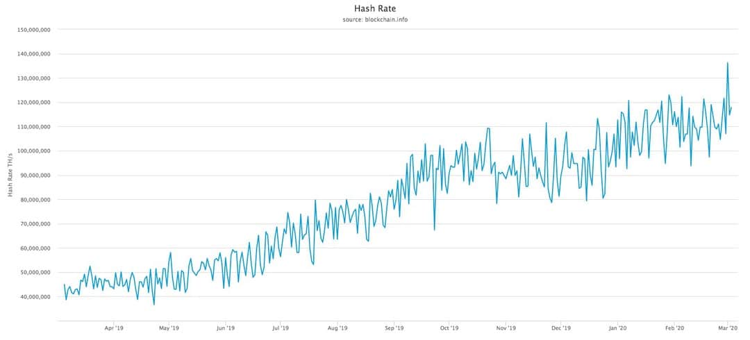 hash rate bitcoin